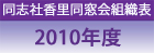 2010年度組織票